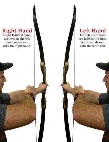 Assessing the Handedness of a Compound Bow: Left Or Right-Handed?