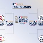 How Does The Mlb Wild Card Work? (Explained)